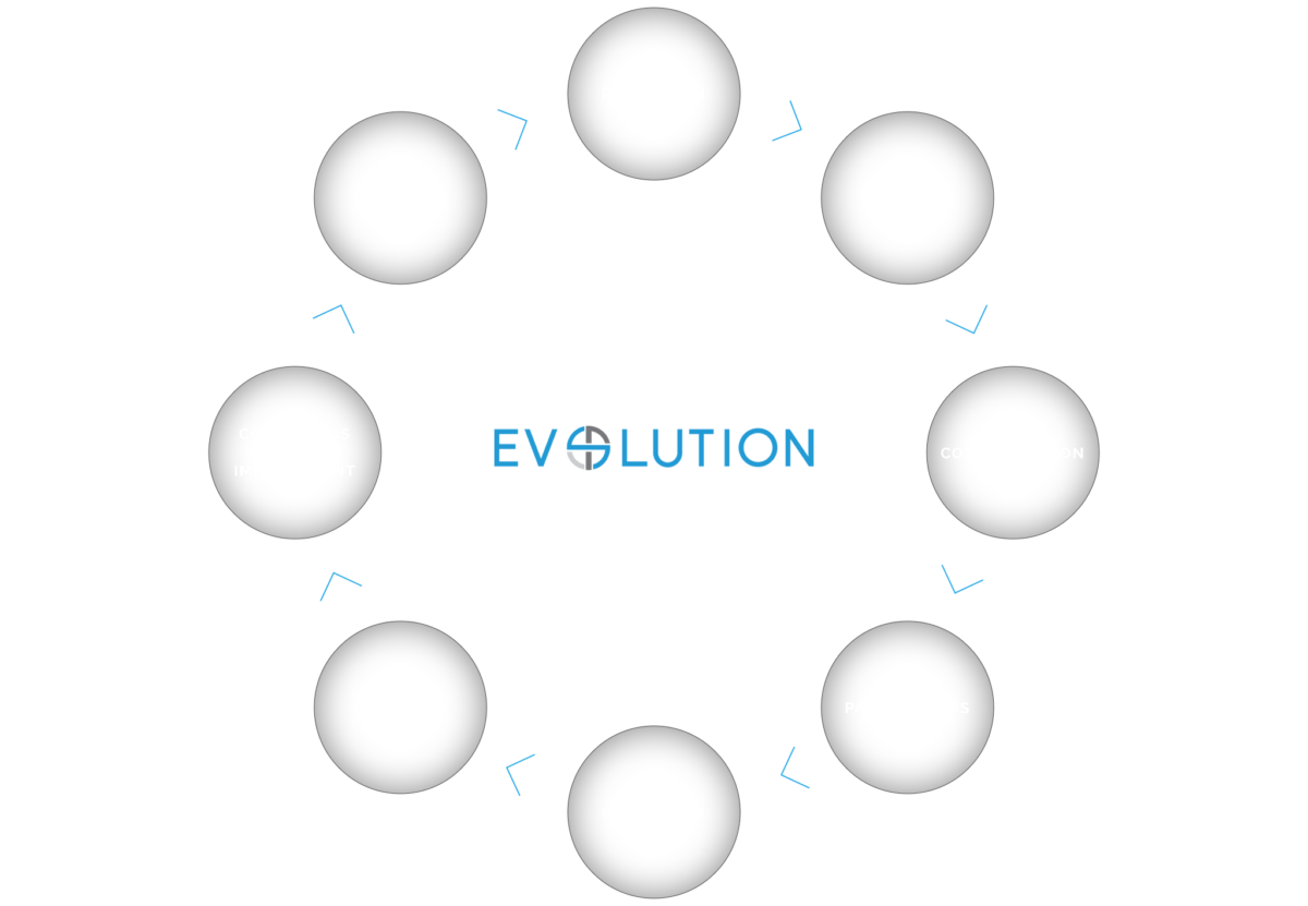 Evolution Precast Systems Core Strengths
